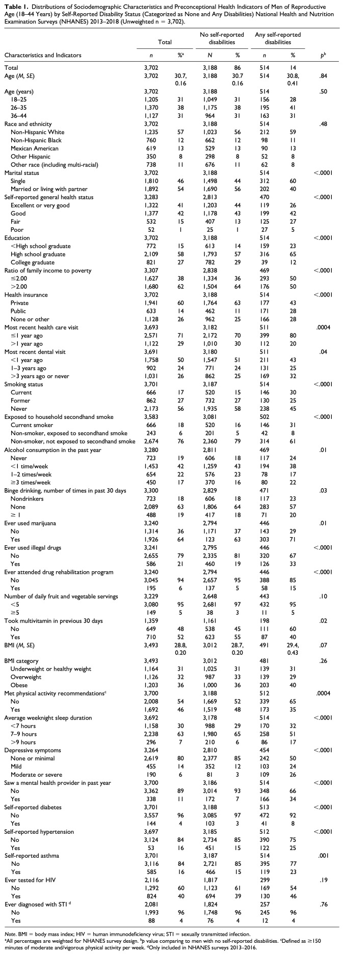 10.1177_15579883221138190-table1.jpg