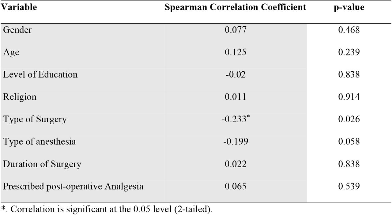 Socio-Demographic influence on the satisfaction of the use of NPMs in the management of POP