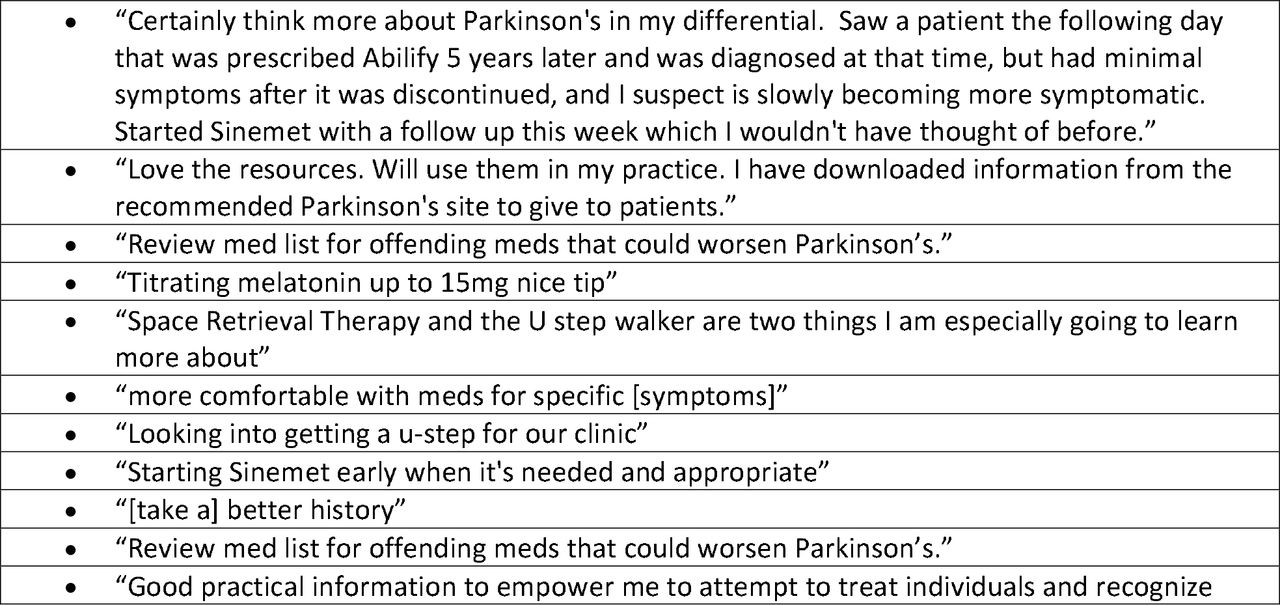 Selected feedback from participants, lifted directly, outlining practice changes made as a result of participation in ECHO-PD.