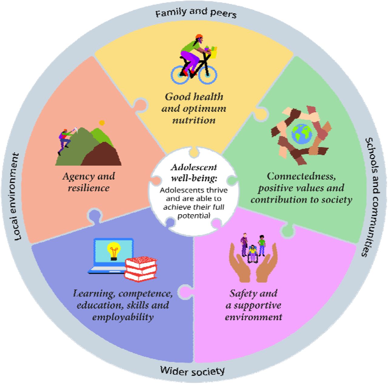 Adolescent Wellbeing Framework (12).