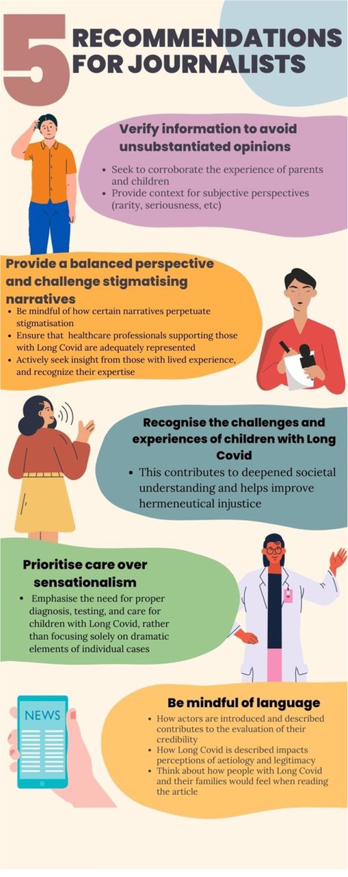 Recommendations for journalists to counter epistemic injustice in reporting Long Covid and similar conditions.Graphic created using Canva software.