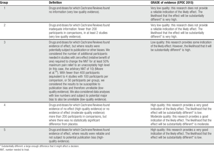 Definitions of hierarchy of groups and EPOC criteria.