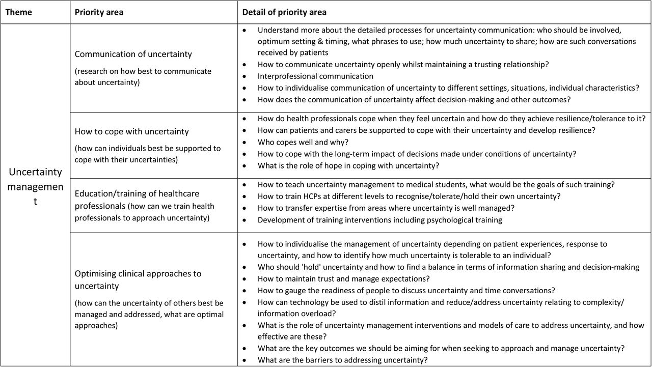 Detailed research priorities from framework analysis*