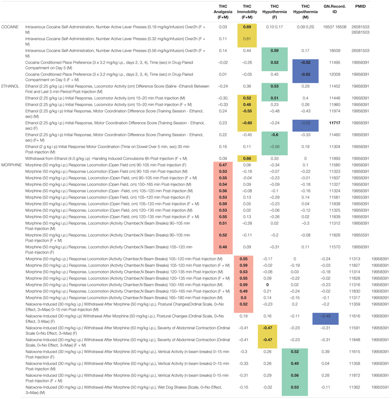 fgene-12-659012-t004.jpg