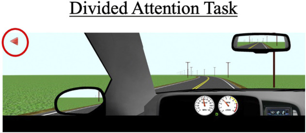 The divided attention task with arrows (red circle) that appear on the left and right monitor displays. Participants must press the corresponding buttons (see Figure 2) within a 5-s timeframe to receive a “correct” response. The primary outcomes for this scenario are SDLP, standard deviation of speed (SDSP), the percentage of correct responses, and the average reaction time to the 20 trials.