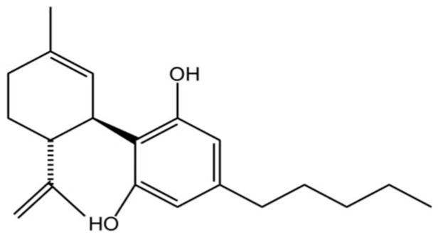 Chemical structure of CBD(C21H30O2). Created in BioRender. Shuo, S. (2025) https://BioRender.com/wtl3bp5.