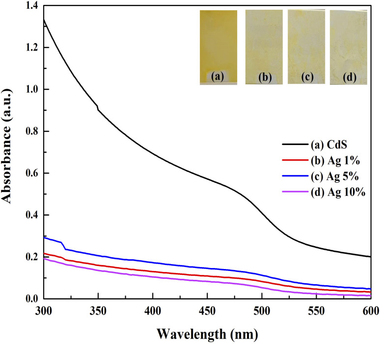 Optical absorbance spectra of undoped CdS film and CdS film doped with Ag.