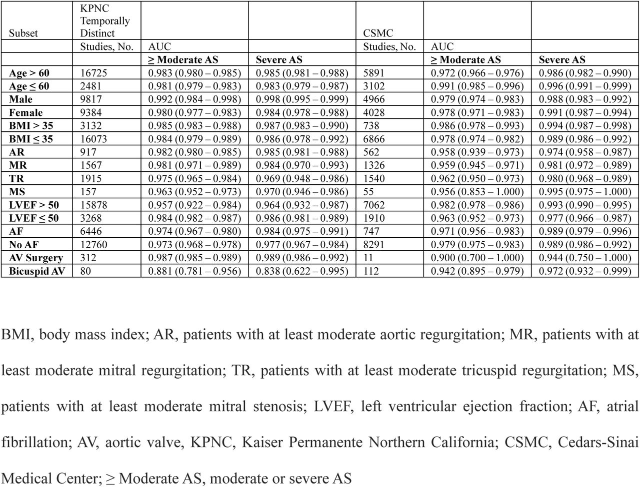 EchoNet-AS subset analysis