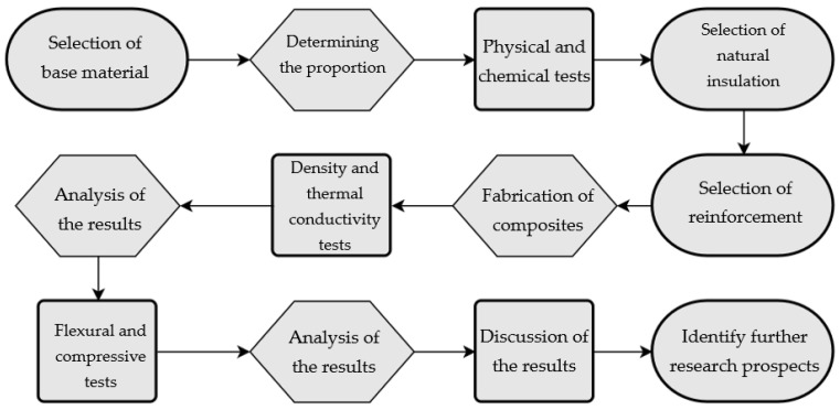 Flowchart of the steps followed in this study.