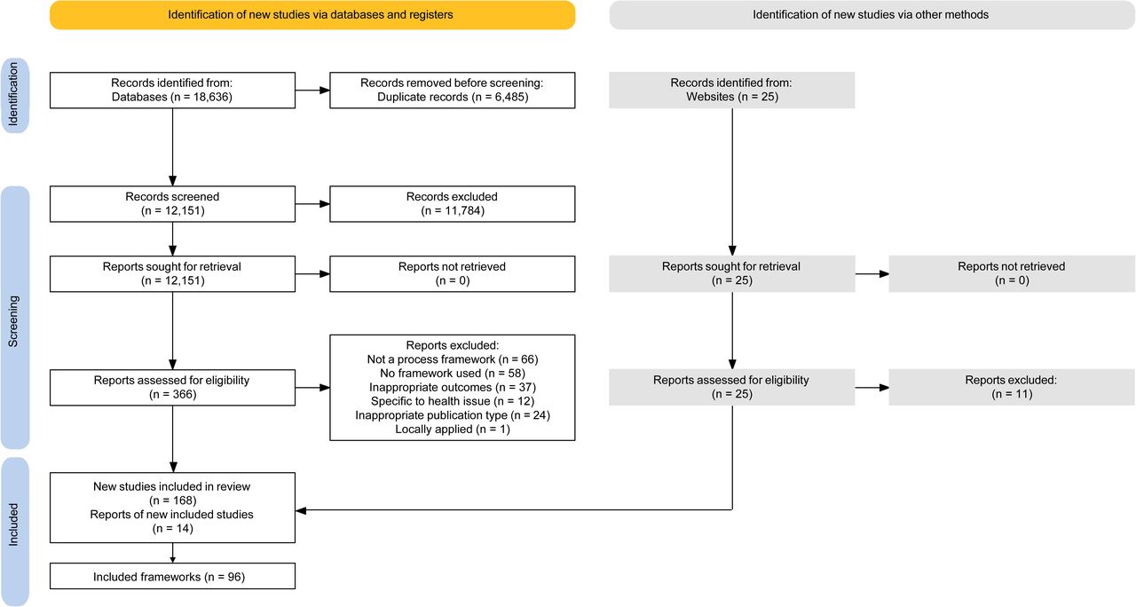 PRISMA flow diagram