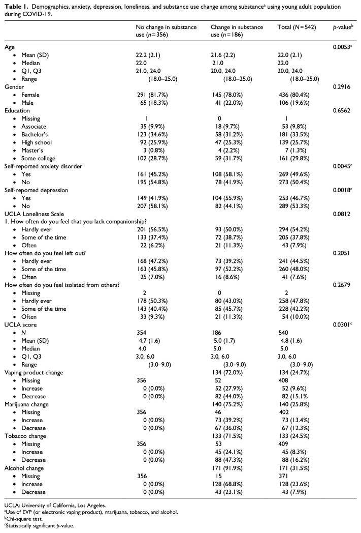 10.1177_2050312120965321-table1.jpg