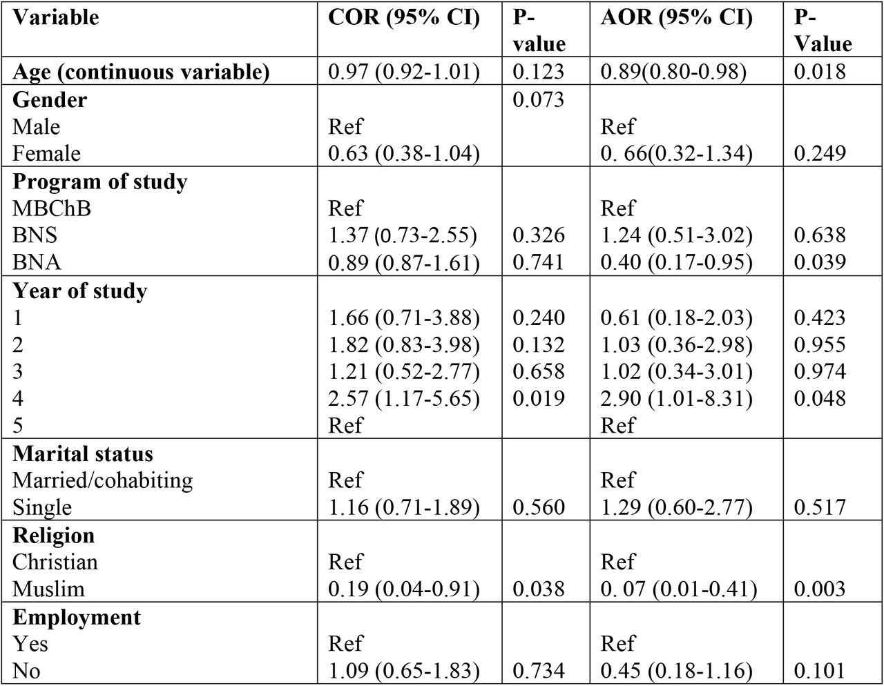 Bivariate and multivariate logistic regression for factors associated with HIV self-testing.