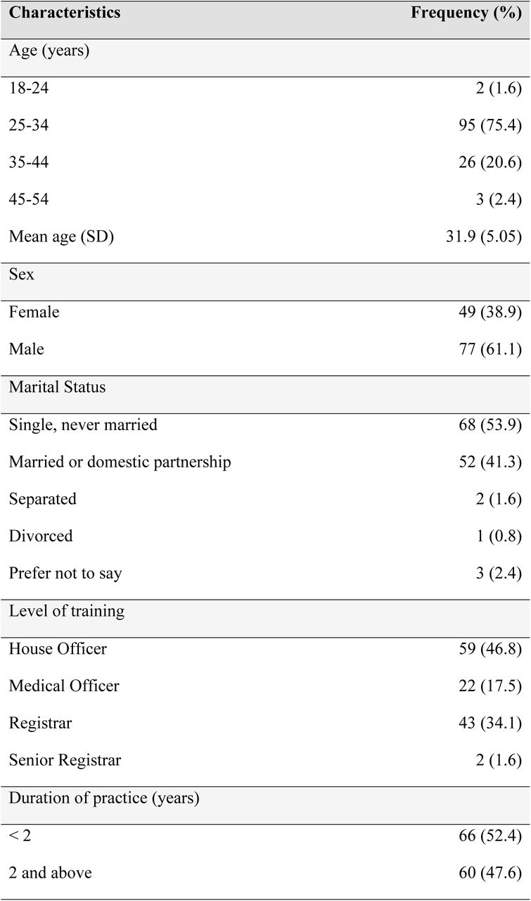 Socio-demographic characteristics of the respondents n =126.
