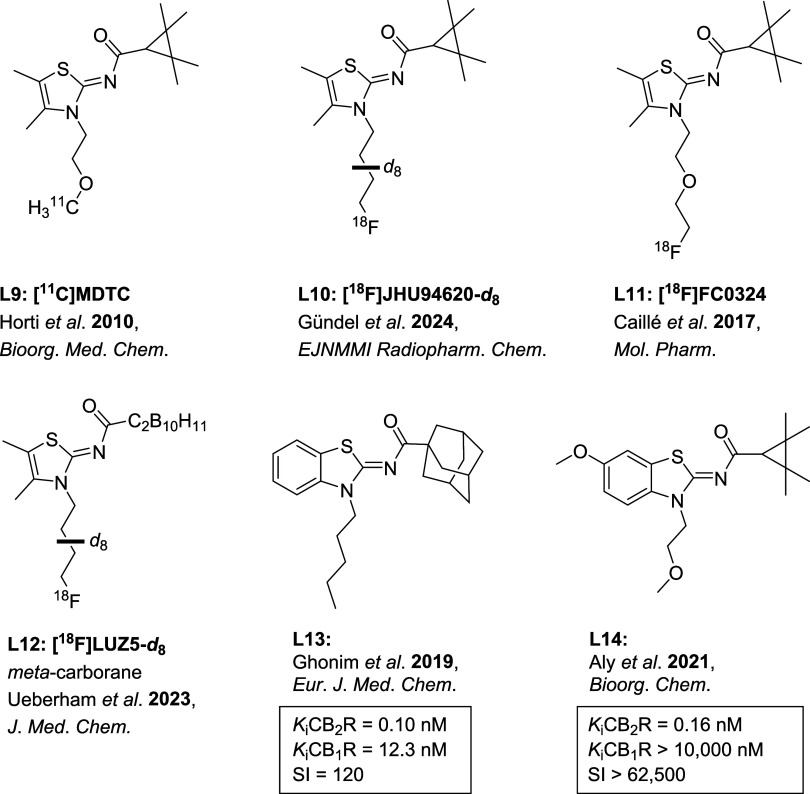 Selection of (benzo)­thiazole-based CB2R (radio)­ligands. ,,,−