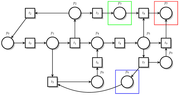 NS flooding Petri Net diagram.