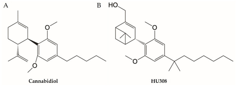 Chemical structure of cannabidiol (A) and HU308 (B).