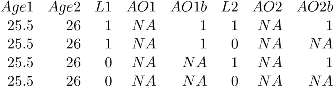 Table