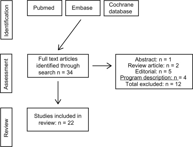 Flowchart of Literature Search.