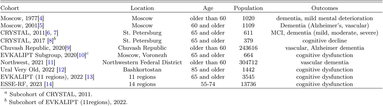 Cognitive disorders studies
