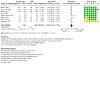 Analysis 1.3: EC vs NRT ‐ Adverse events
