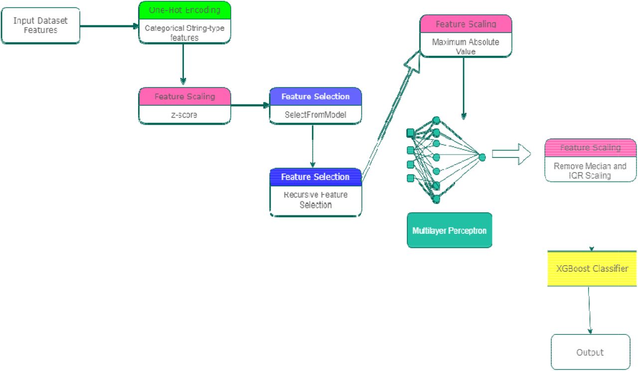 Proposed Model Architecture.