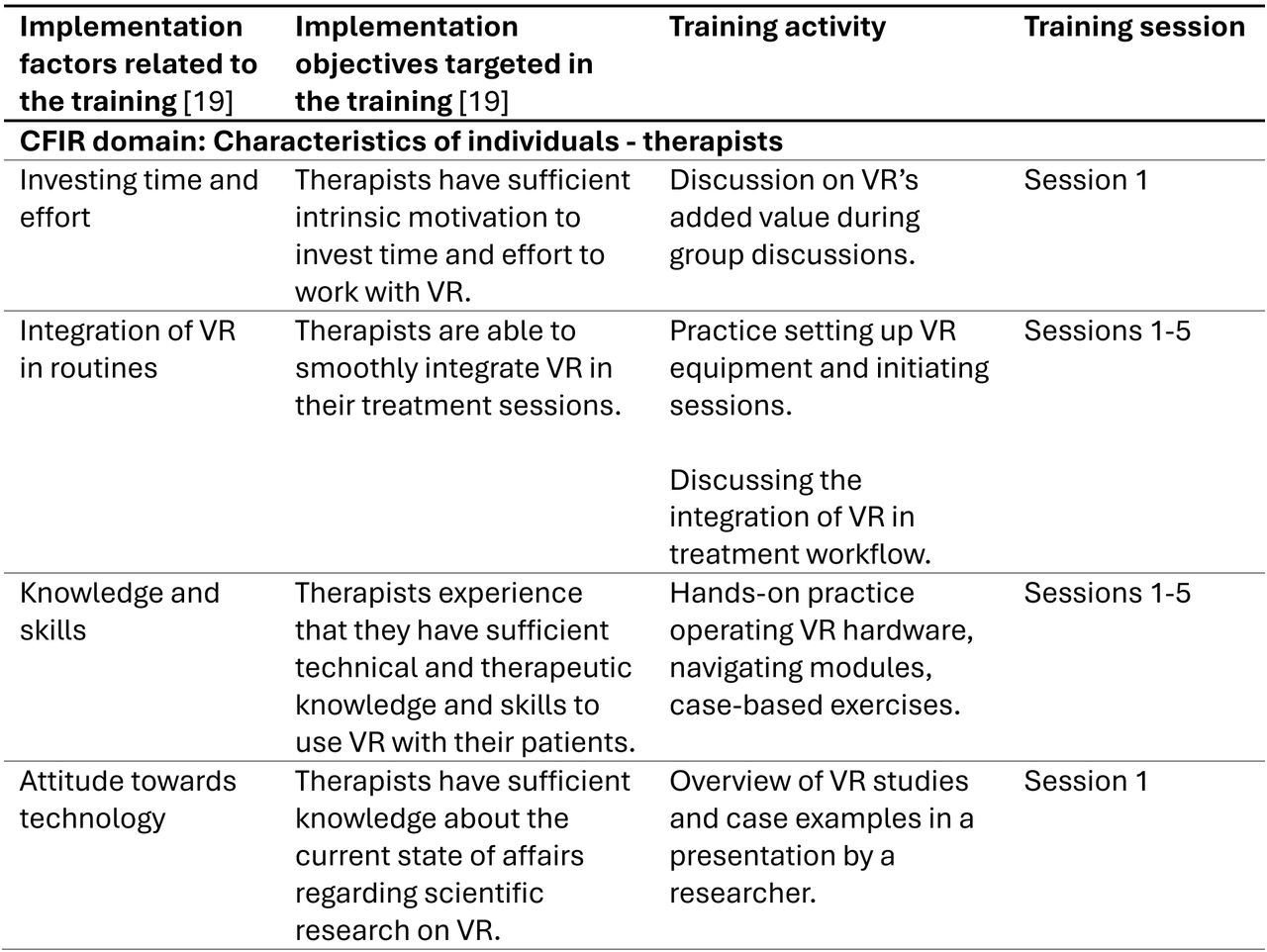 The set-up of the VR training program based on identified implementation factors by [1S]