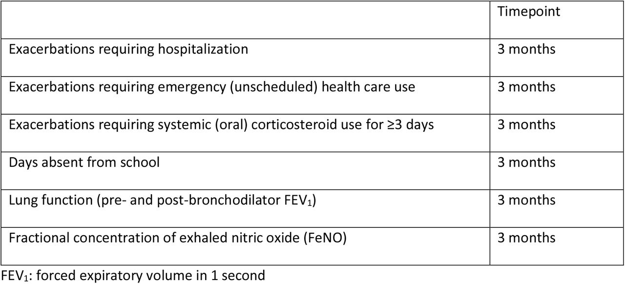 Trial secondary clinical outcomes