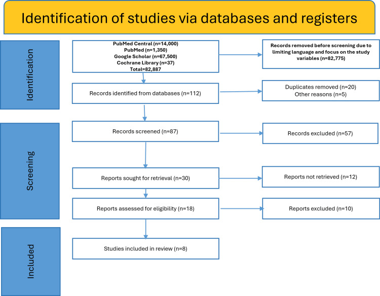 PRISMA flowchartPRISMA: Preferred Reporting Items for Systematic Reviews and Meta-Analyses.