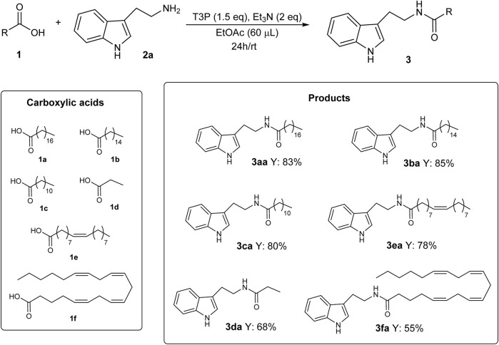 Substrate scope for the synthesis of N-acyl tryptamine 3.