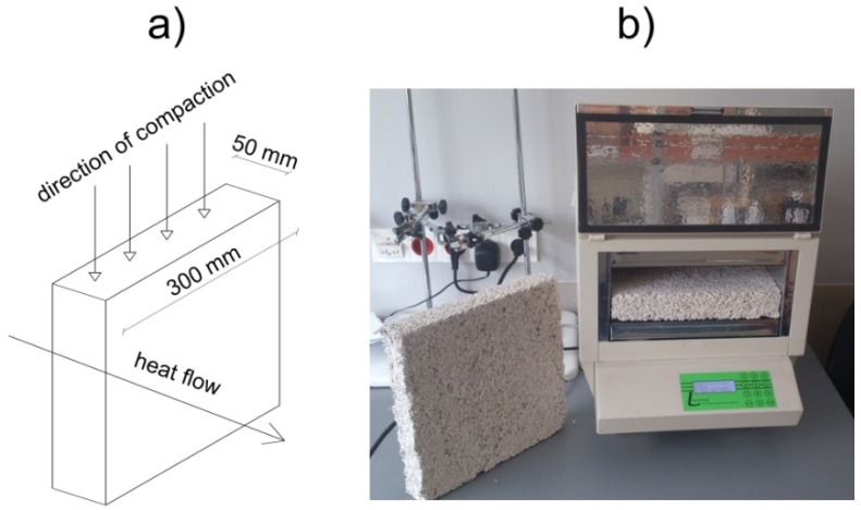 Direction of molding specimens to thermal conductivity test (a); and measuring stand (b).