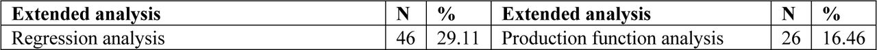 Complete list of extended analysis