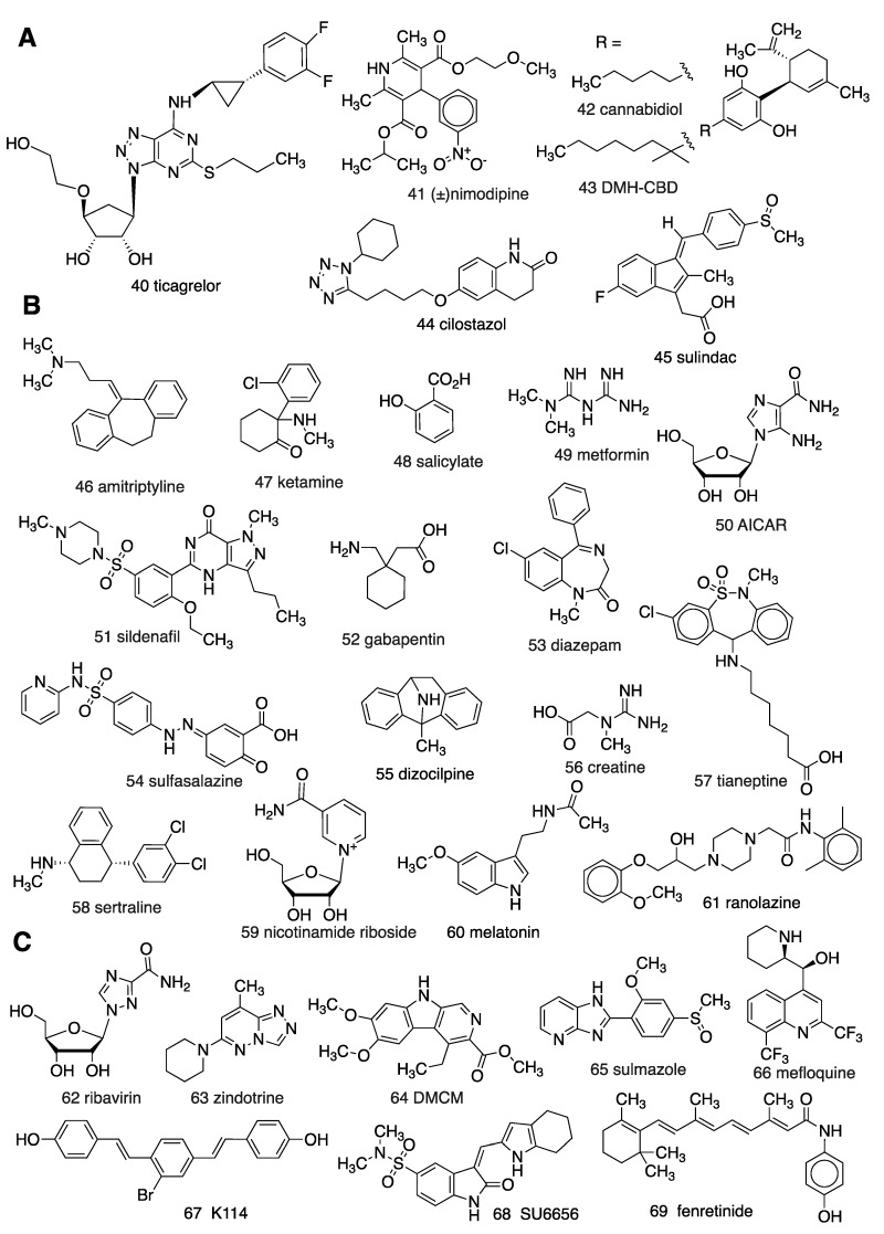 Structures of diverse drugs suggested to have an unanticipated involvement of adenosinergic signaling in their MoA: (A) By modulating adenosine transport; (B) by unclear mechanisms; (C) by direct AR interaction.