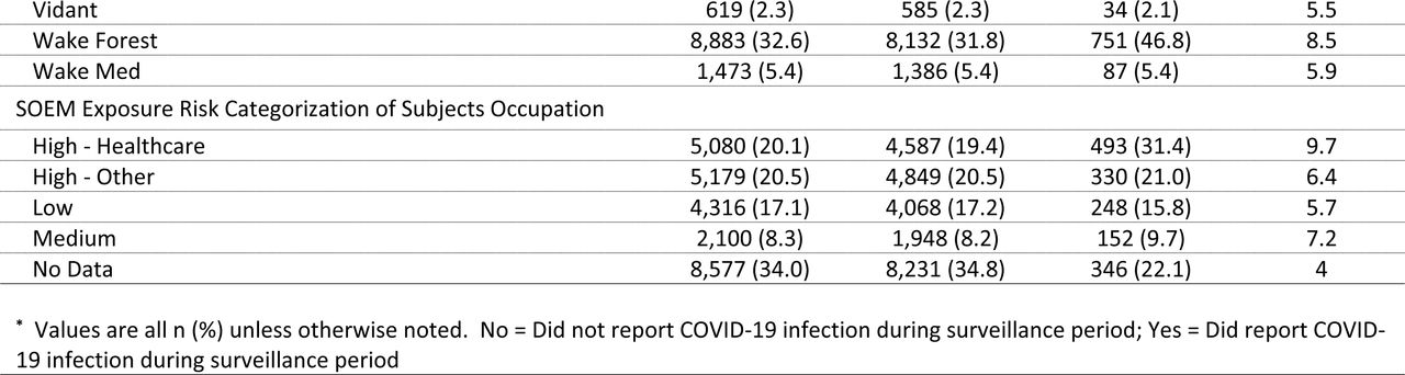 23297306v1_tbl1a