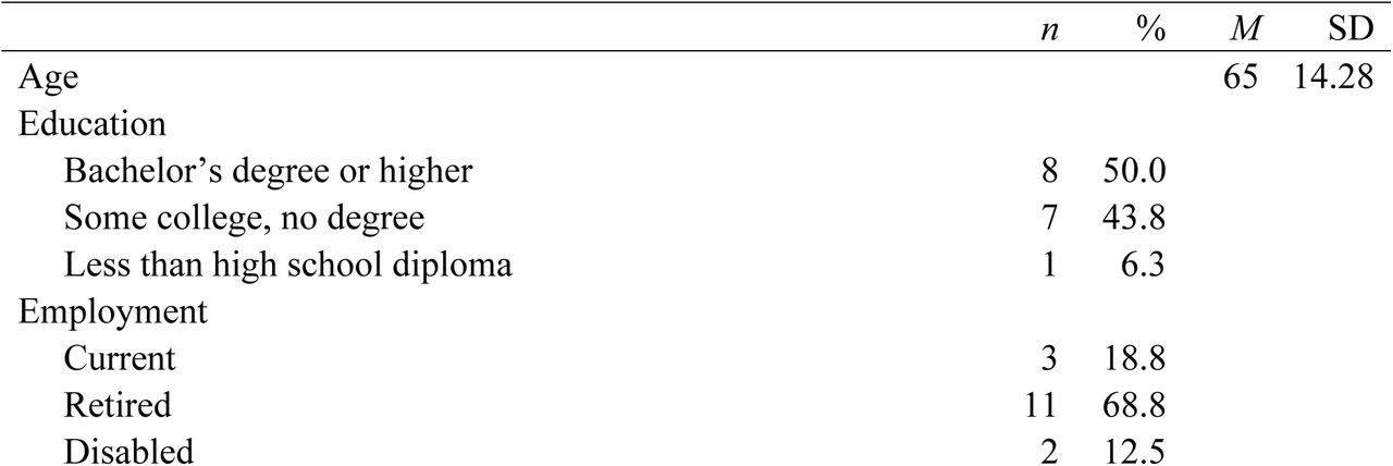 Post-intervention Evaluation Survey Participant Characteristics (N = 16)