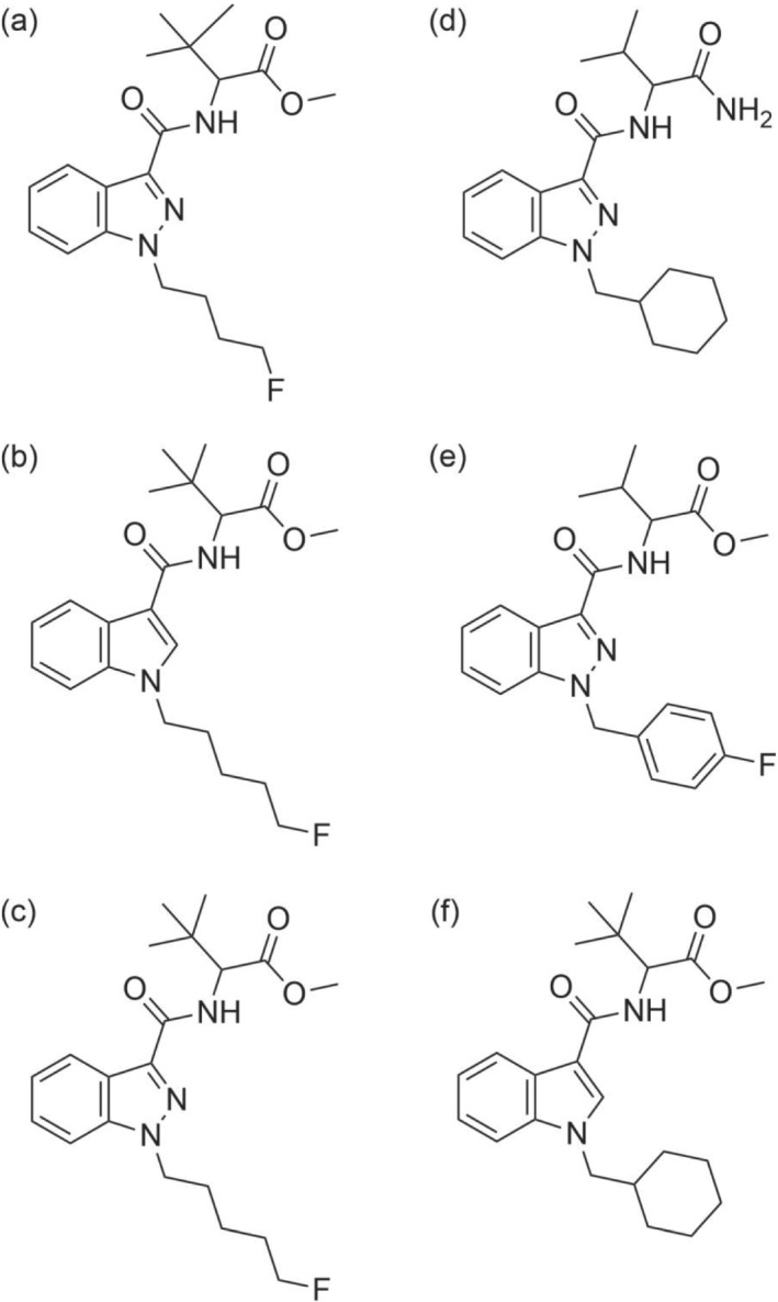 Chemical structures of the most reported NPS: (a) 4F‐MDMB‐BINACA, (b) 5F‐MDMB‐PICA, (c) 5F‐ADB, (d) AB‐CHMINACA, (e) AMB‐FUBINACA, and (f) MDMB‐CHMICA