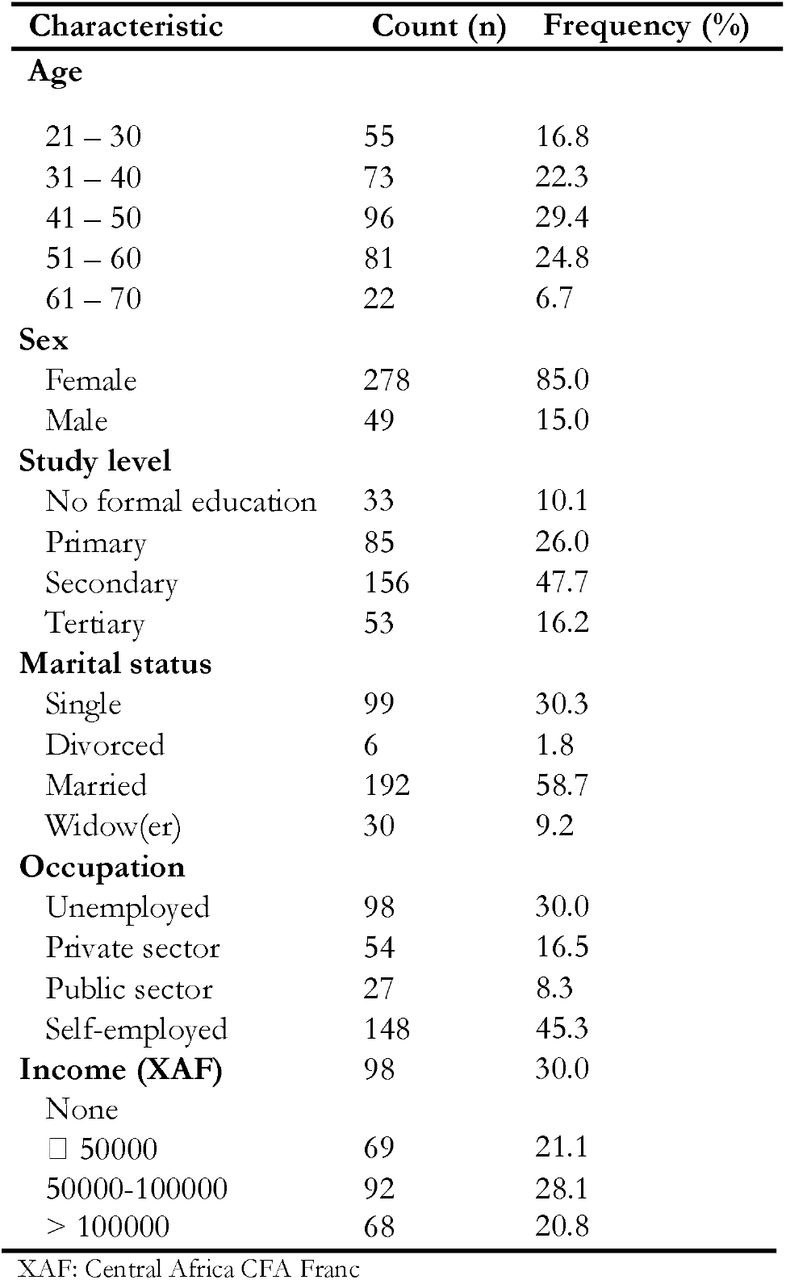 Sociodemographic characteristics of study participants, Yaoundé, 2025, Cameroon (n = 327)