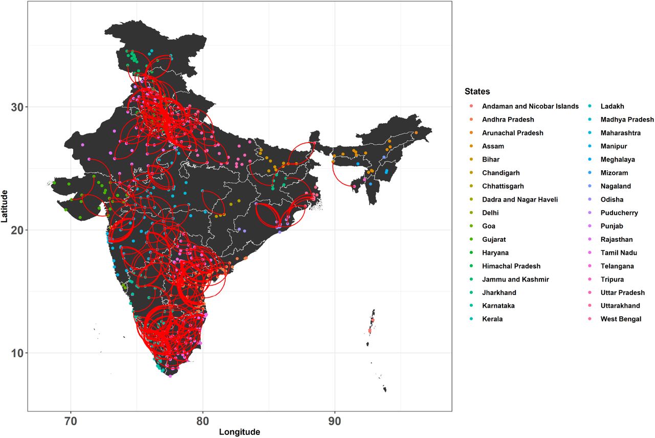 Network of patients infected with COVID-19 across Indian states and union territories, with each dot representing one patient and the color of the dot representing the state in which the patient was first detected and confirmed as a case. Edges are defined by whether two patients are located within a band of two degrees of latitude and longitude of one another. We have removed the edges between nodes that are too close for visual clarity.