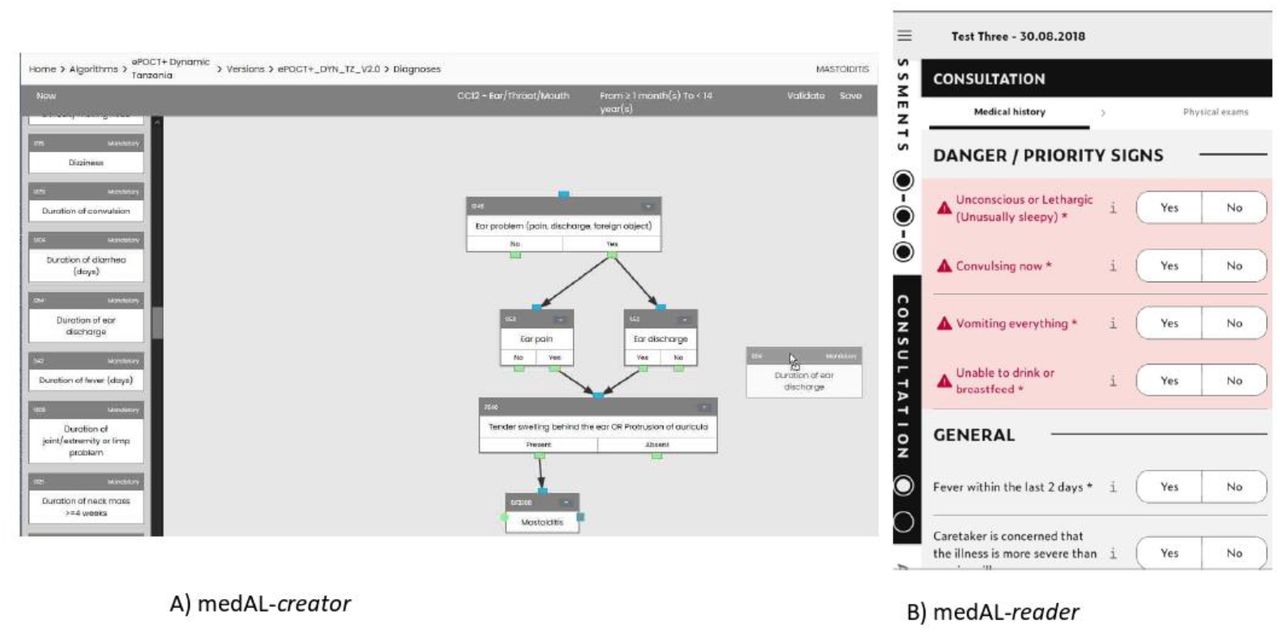 medAL-creator and medAL-readerA) medAL-creator and its “drag and drop” user interface to design the clinical algorithm. For each clinical element a description and/or photo can be included to assist the end-user using medAL-reader; B) medAL-reader the android based application to collect the medical history, exposures, symptoms, signs and tests, and then propose the appropriate diagnosis and management.