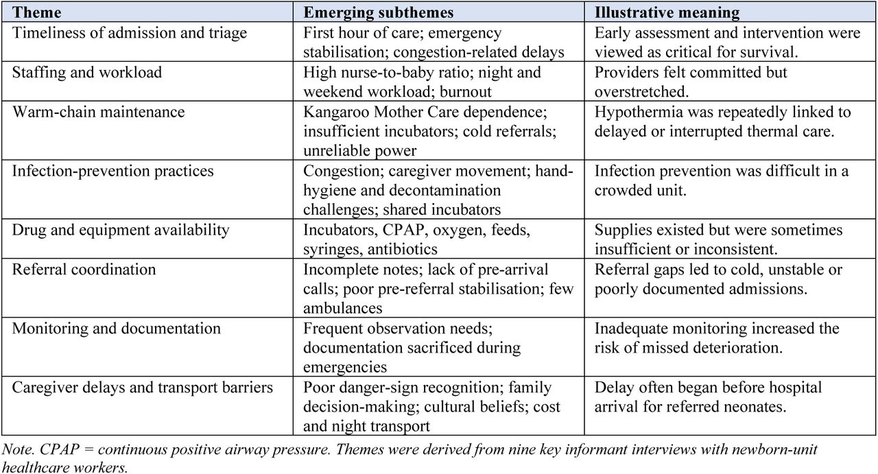 Summary of qualitative themes on care-related determinants of adverse outcomes.