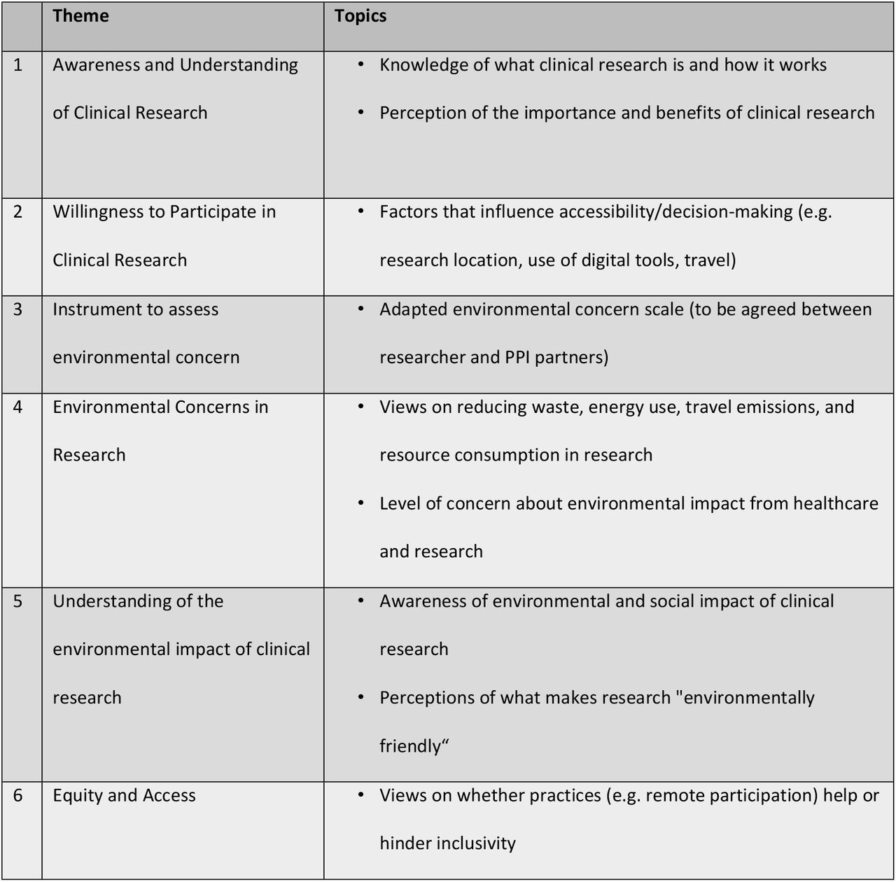 Proposed themes for discussion during workshop exercises