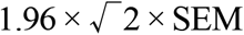 Formula