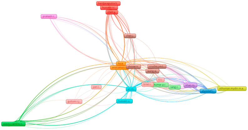 Scientific visualization of authors that published articles in the related research area.