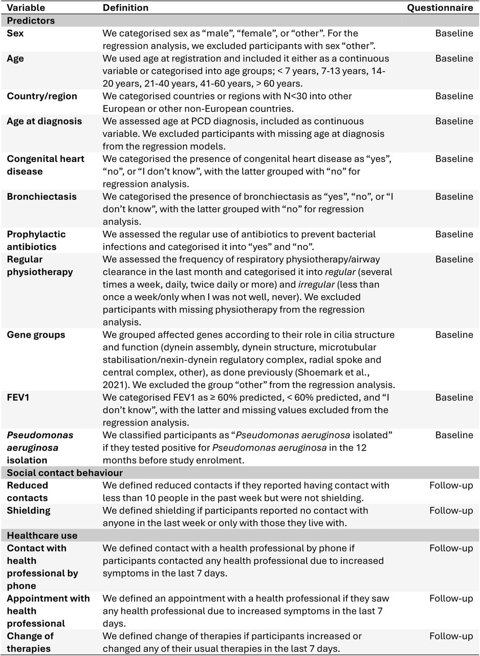 Potential predictors for higher exacerbation incidence and other variables of interest in the Living with PCD study