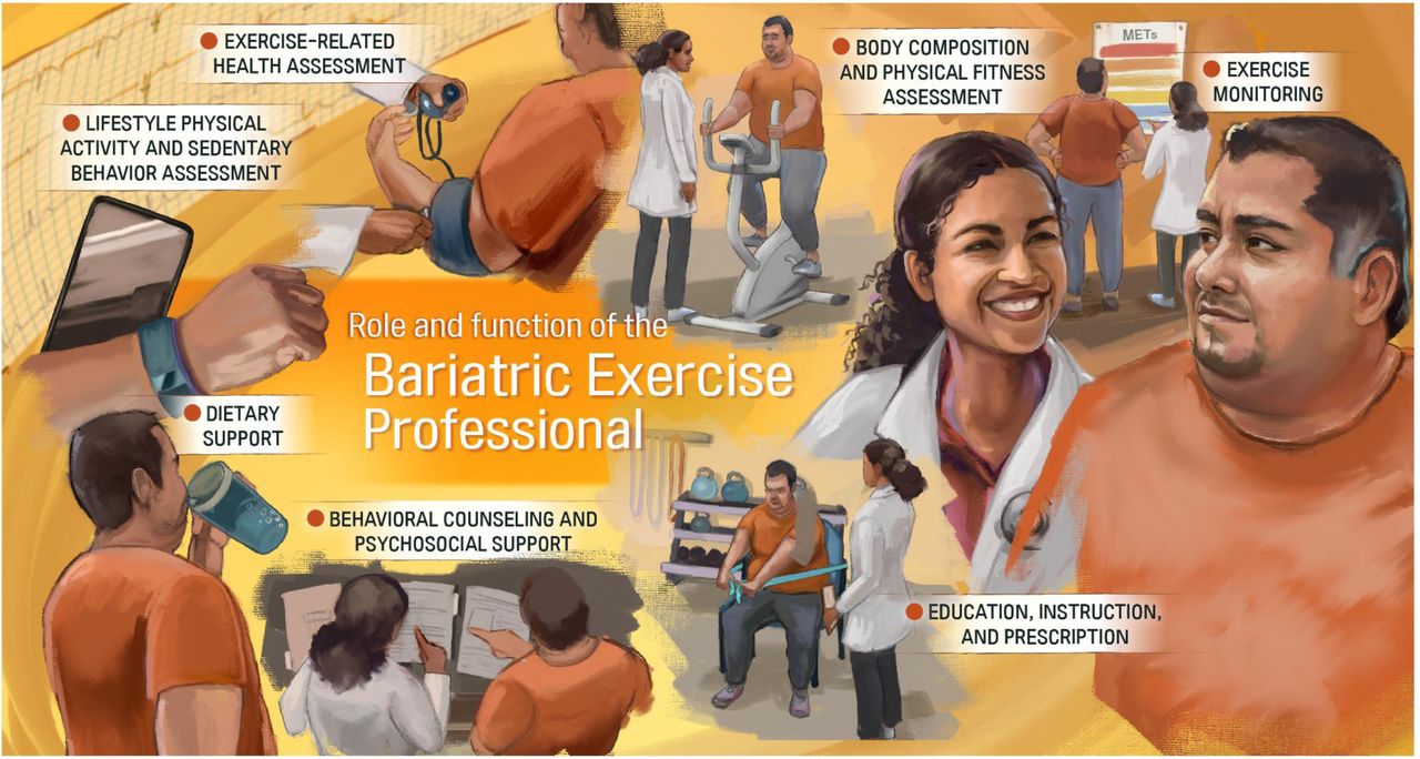 Illustrated final model (Version B) for clinical use. Note: Certain aspects of tasks may be outside the scope of training for some specific exercise professions, and patients with multiple comorbidities would be better served seeing a clinical exercise physiologist as opposed to a personal trainer.