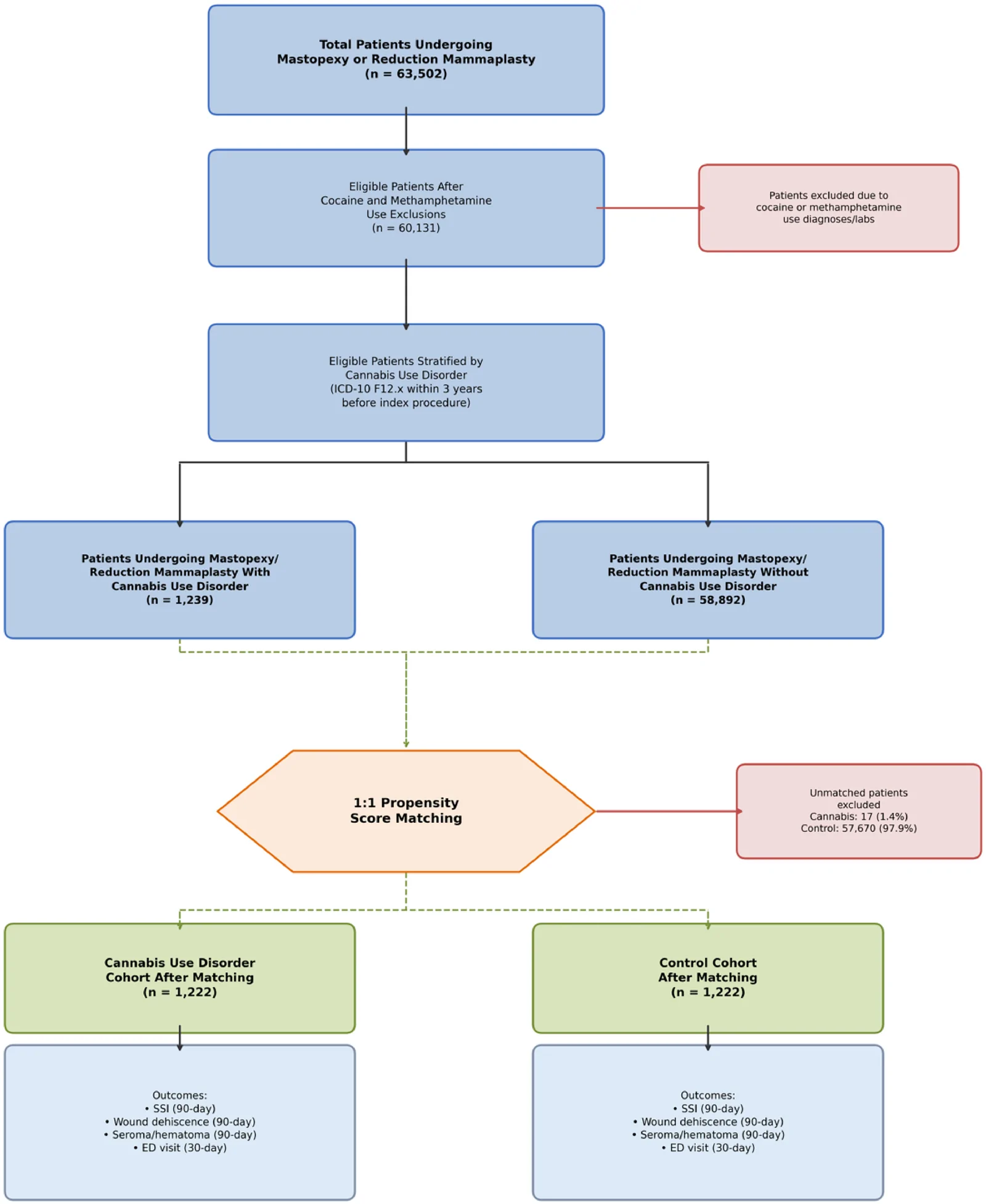 Fig 1 dummy alt text