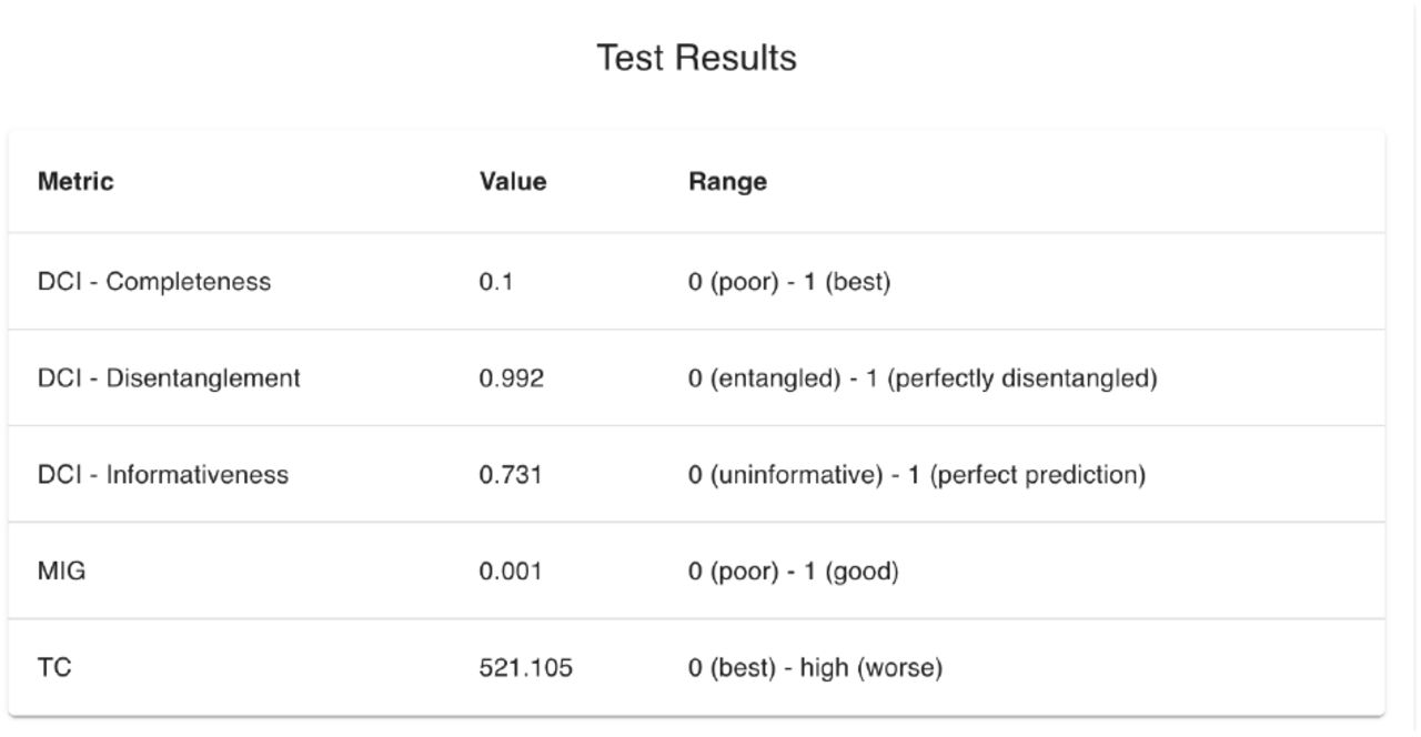 Disentanglement performance report on ECG-unimodal representations for estimating AFib.