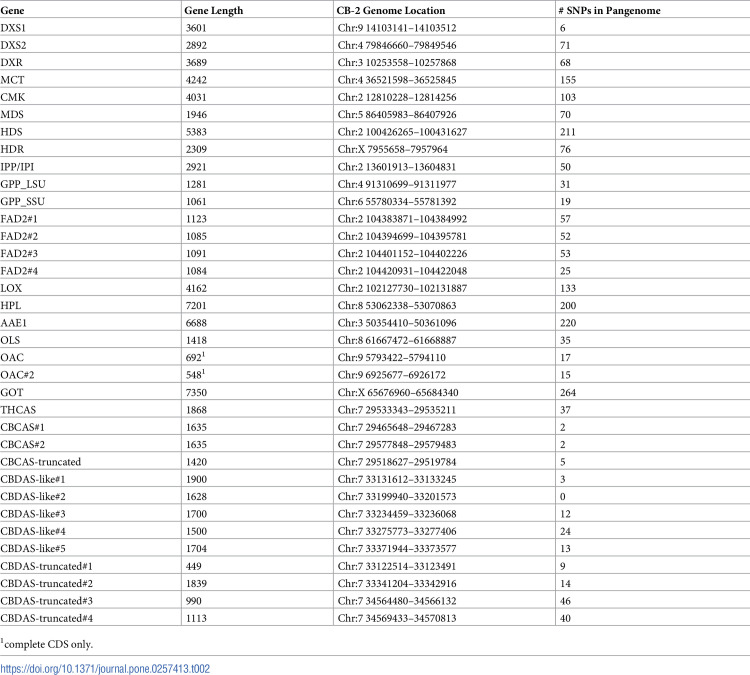 pone.0257413.t002.jpg