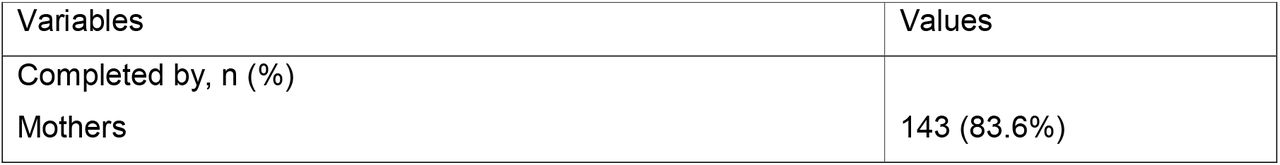 Sample characteristics