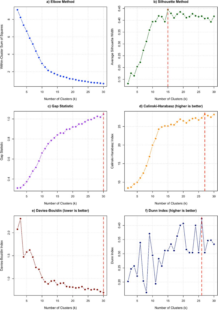 Estimates of subpopulation number among the 85 genotypes used for phylogenomic analysis.