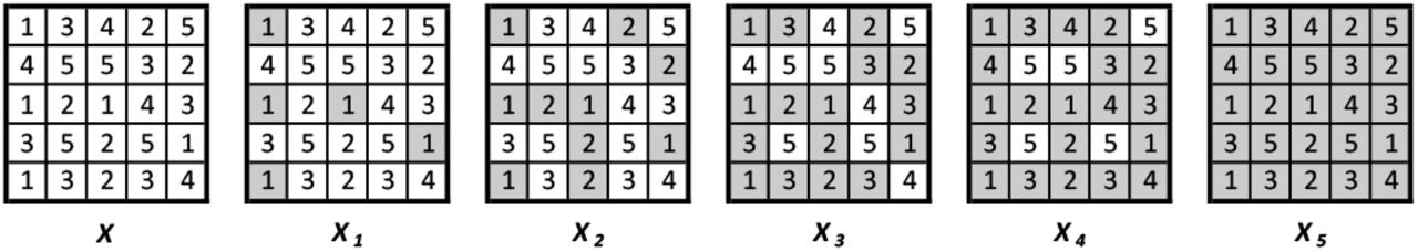 Toy sublevel filtration.The leftmost figure represents an image of 5 × 5 size with the given pixel values. Then, the sublevel filtration is the sequence of binary images 𝒳1 ⊂ 𝒳2 ⊂ · · · ⊂ 𝒳5.